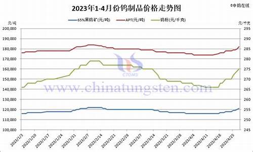 钨产品今日价格_菏泽钨合金价格查询