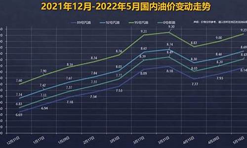 92汽油8块钱_92油价9块多贵吗