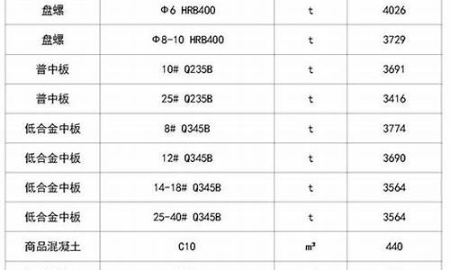 潍坊建材五金价格_潍坊建材五金价格表