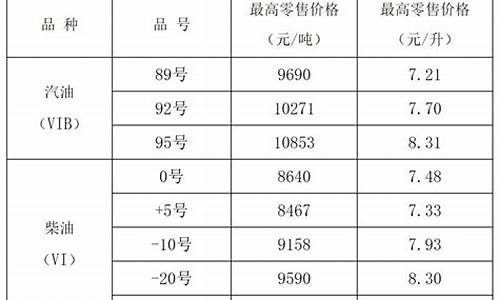 山西油价优惠查询系统_山西最新油价查询