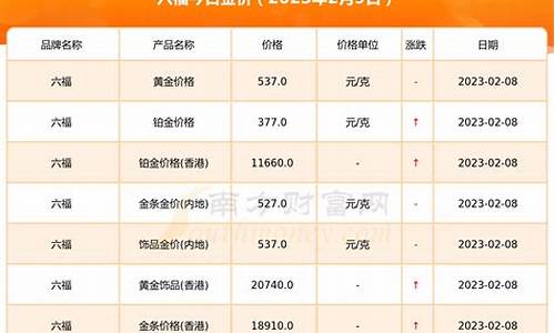 2021年10月金价查询_2020年十月份金价