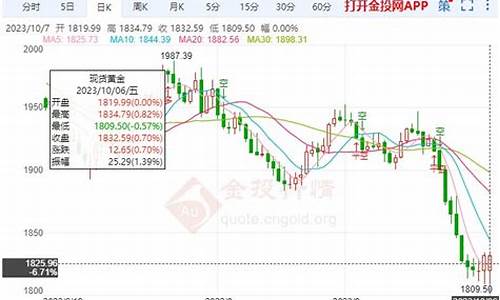 下周金价走势怎样_下周金价预测最新