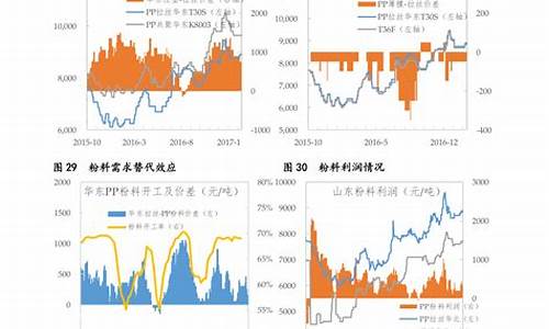 2021年历史金价_2021历史金价