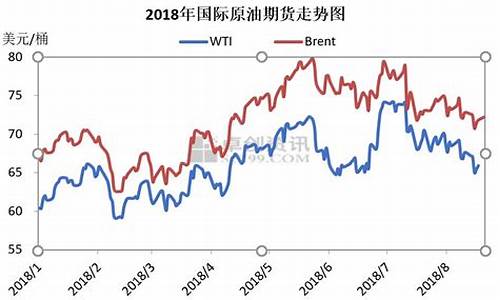 泰州油价今天多少_泰州油价调整日期表