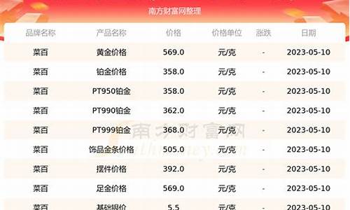 2024金价今日价格多少钱一克最新价格_2021314金价