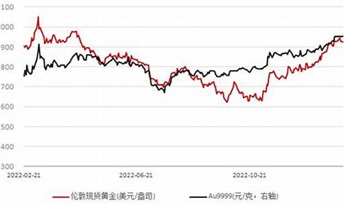 国际金价星期六日是否交易_国际金价周末休