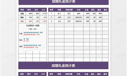 玉环婚礼礼金价格查询_玉环婚礼礼金价格查询大全