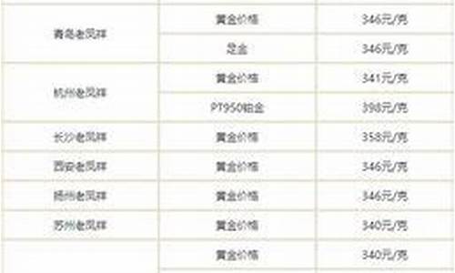 西安最新金价查询表_西安今天金饰品价