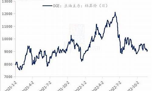 大豆油价格最新行情2023_大豆油价格最新行情