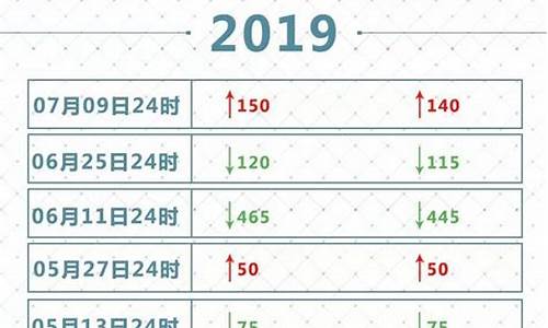 贵州遵义仁怀最新油价_遵义地区油价