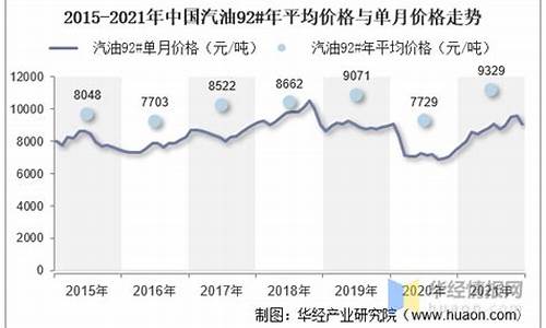 2014汽油价格走势_2014汽油价格走势图