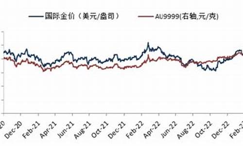 金价保值与下跌的区别_黄金贬值还是保值