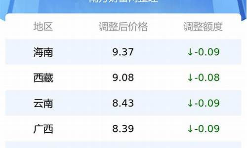 全国各地油价95汽油价格查询_全国各地油价95汽油价格