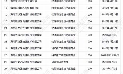 海口注册资金价格_2021年注册资金