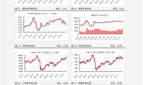 近几年油价走势图_近几年油价涨幅表