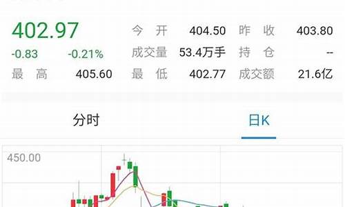 金价还会回到400吗_金价会降回350吗现在