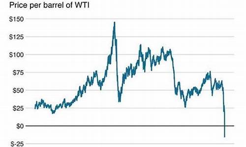 原油价格怎样会跌_原油暴跌的原因