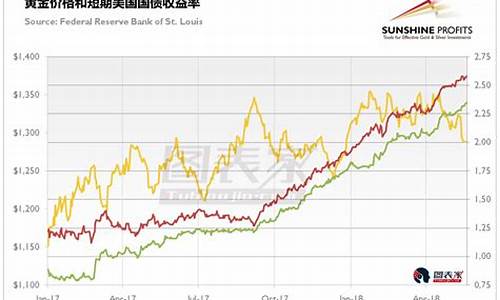 说说美国金价_美国金价承压下行