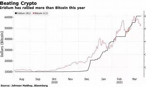 2016年铱金价格_2020年铱价格