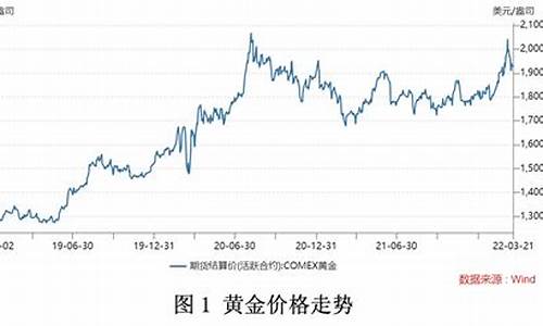 未来金价涨跌趋势分析_未来金价会持续上涨吗