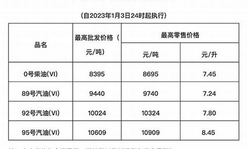 92海南最高油价_海南最高油价是多少