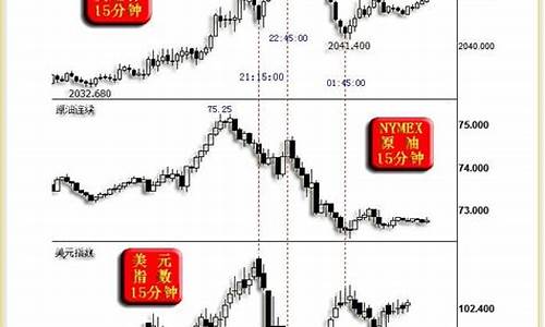 如何及时了解金价信息呢_如何及时了解金价信息呢