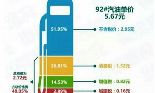 油价地板价格多少_国内油价地板价是多少钱一升