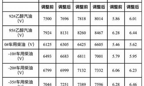 燃油价格换算成品油价格_燃油价格指数