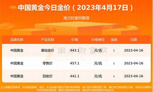 金价格今天多少一克2020年_金价格查询今日多少钱一克