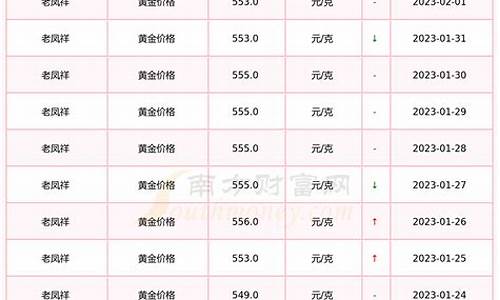 老凤祥2月份金价_老凤祥2月13号金价