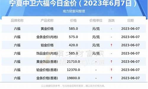 金价6月份260_金价6月份走势