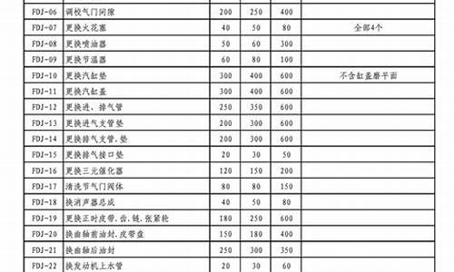 维修基金费多少钱_维修基金价格标准