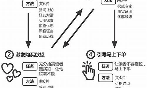 金价掉价文案怎么写好_金价掉价文案怎么写好听