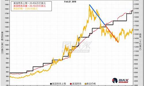 美国压低黄金价格_美国金价未来王者