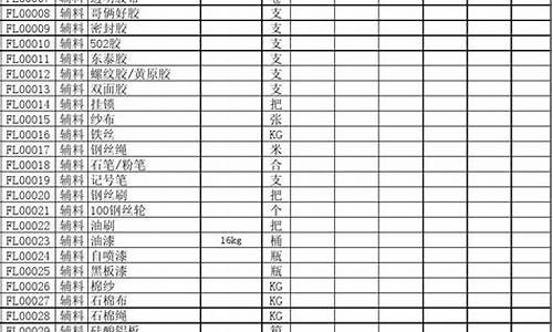 大兴区库存五金价格表最新_大兴区库存五金价格表最新公告