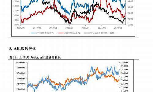 油价周期调整最新消息_油价周期2023