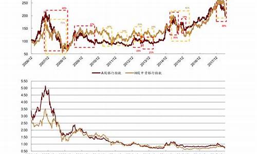 铜金价格比_铜价 金价