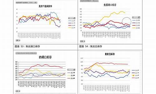 92油历史价格_油价92历史最底价