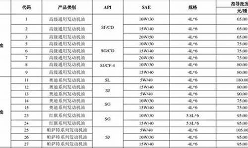 纳机油价格表及图片_金博纳机油价格表