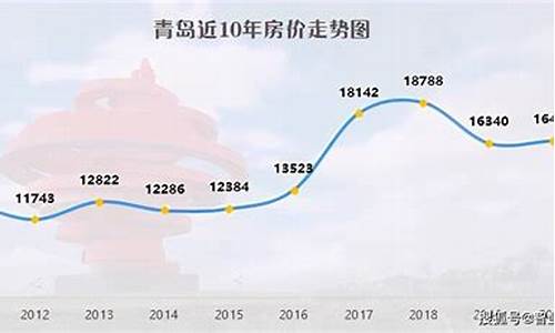 青岛海报五金价格走势表_青岛五金工具展会