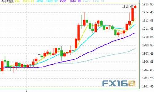 金价突破1915_金价突破1920美元