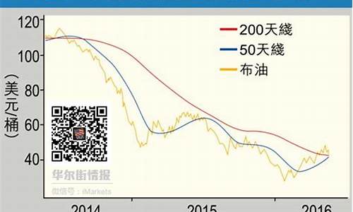 油价下期涨跌原因_油价再次下跌