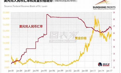 人民币与金价涨跌_人民币和金价