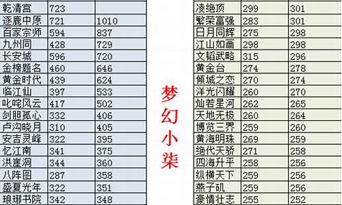 2021全服金价记录_2021年金价最低价