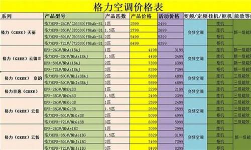 格力和大金空调对比_格力和大金价格查询