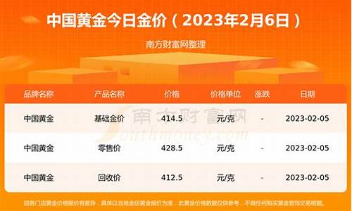 金价最新销售情况分析表_2021金价分析