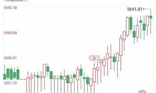 金价行情走势如何_金价行情分析报告