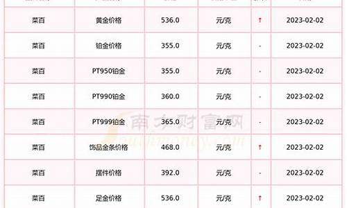 菜百黄金历史价格_菜百2019金价