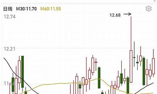 同花顺伦敦金交易可靠吗_同花顺的伦敦金价格