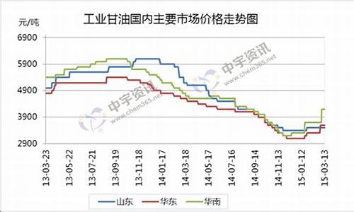 重庆化工甘油价格表_重庆化工产品